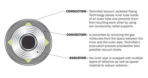 Conduction - Technifab Products, Inc.