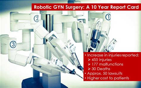 A Report Card On Robotic Gyn Surgery 10 Years Later The Center For