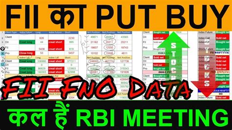 Fii F O Data Analysis For Expiry August Option Chain Analysis For