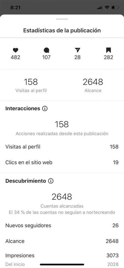 Estadísticas de Instagram Cómo funciona aprende a interpretarlas