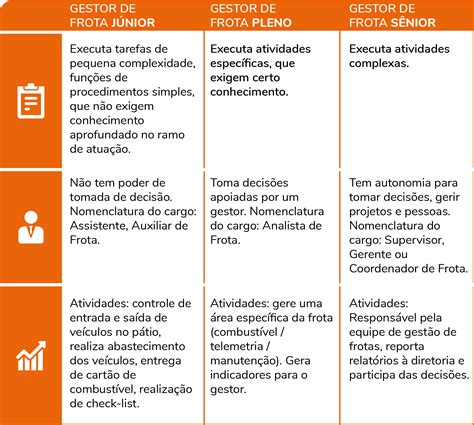 Como medir os acidentes de trânsito os veículos da frota