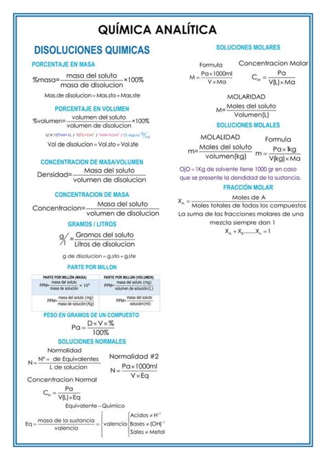 Formulario De Quimica Analitica Pdf