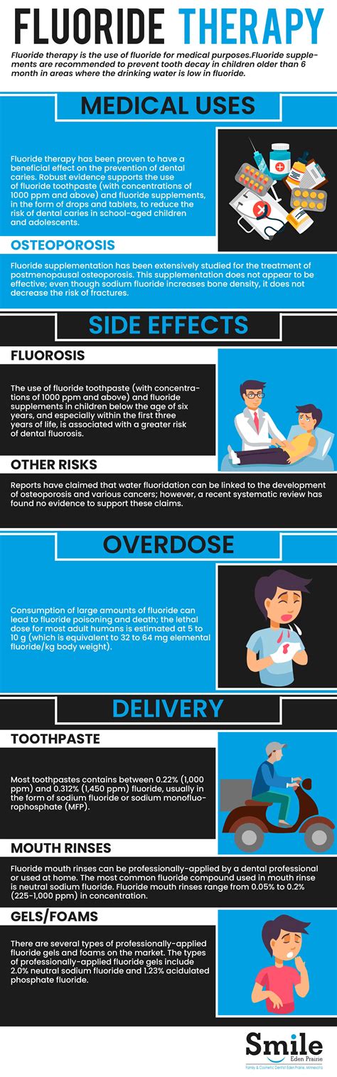 General Dentistry Concepts : Fluoride Therapy | Smile Eden Prairie