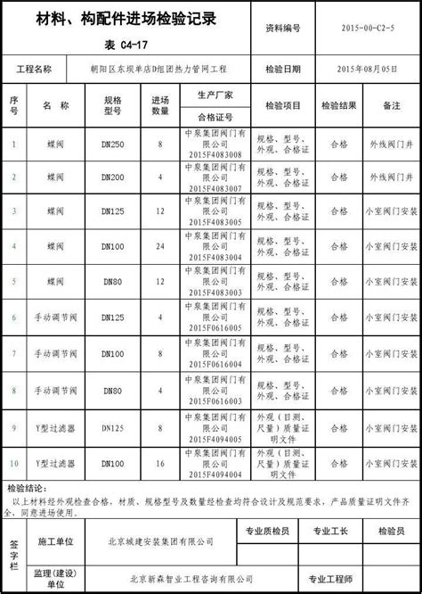 002 表c4 17水泥砂石材料、构配件进场检验记录word文档在线阅读与下载无忧文档