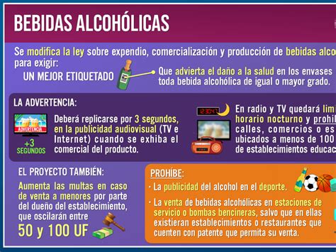 Aprueban Norma Que Regula Venta Publicidad Y Consumo De Bebidas