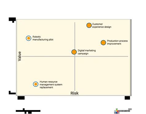 Example Of Project Priority Matrix Cinejoker