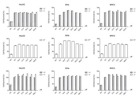 Scielo Brasil Evaluation Of Antimicrobial Cytotoxic And