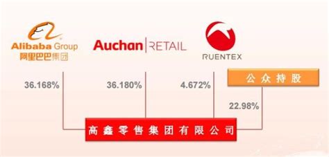 盘点大润发2017：开店放缓、同店销售下跌、转型加速联商网