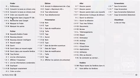 Bon Plan Mac Les Raccourcis Clavier En Un Clin D Oeil Avec CheatSheet