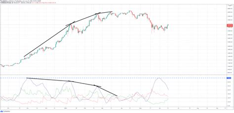 Bitcoin Bullenfalle Bären beginnen Krallen in den Krypto Trend zu