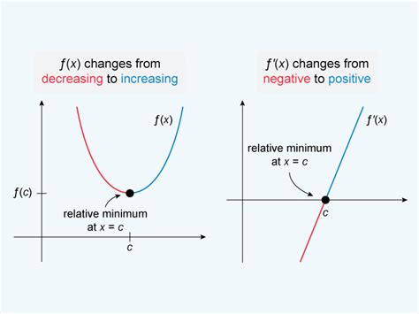 Ap® Calculus Bc Equation And Formula Sheet List Of Formulas