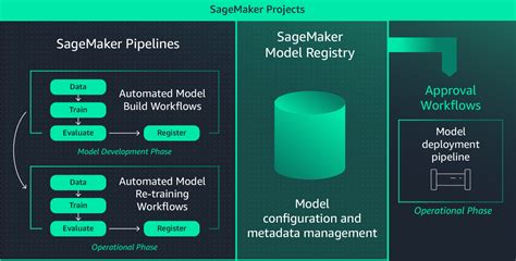 What Are The Best MLOps Training And Courses DataOps Redefined