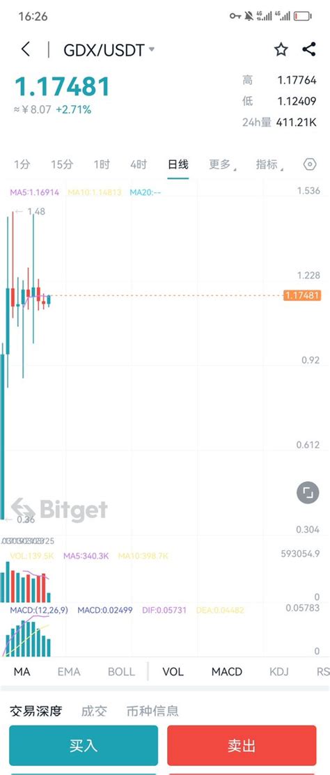 Crypto Alpha On Twitter Gdx Gdx