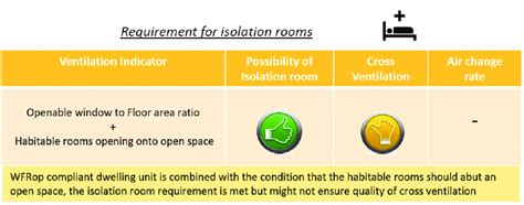 A proper combination of guidelines can ensure all requirements of an ...