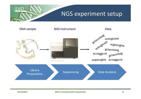 Ngs Basic Principles And Sequencing Platforms