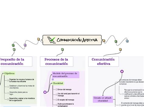 Comunicaci N Afectiva Mind Map