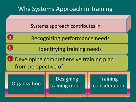 Approaches To Training And Development