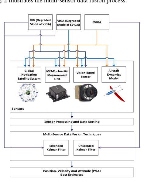 Sensor Data Processing Journal - Sensor Education Blog