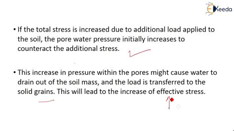 Neutral Stress Pore Water Pressure Effective Stress Effective Stress