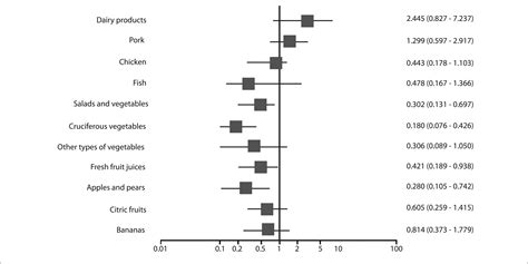 SciELO Brasil Risk Factors For Esophageal Cancer In A Low Incidence