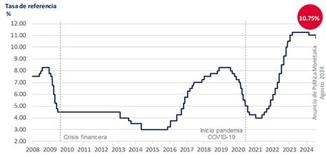 Informe Trimestral Abr Jun 2024 Resumen Visual Banco De México