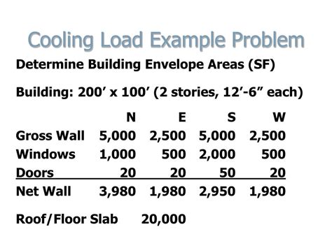 Step By Step Cooling Load Calculation Ppt