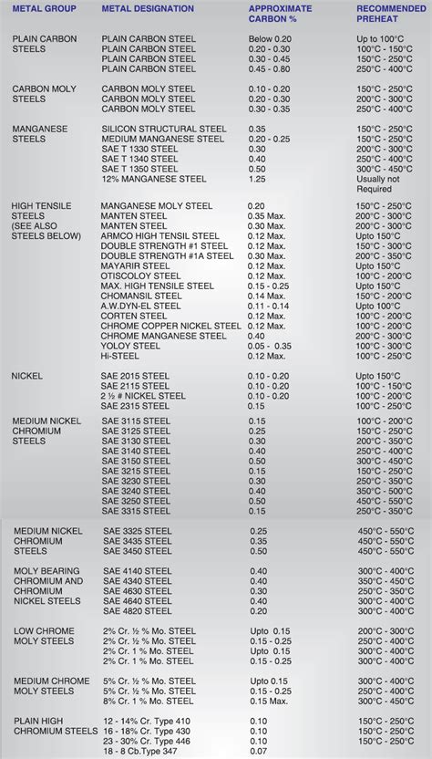 Calcutta Electrodes Pvt Ltd