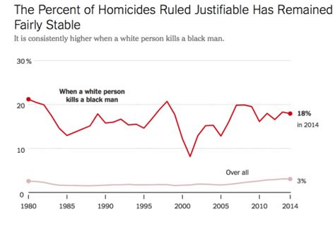 10 Visualizations About Criminal Justice Global Investigative Journalism Network