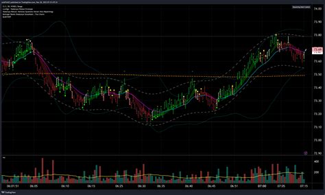 Nymex Cl Chart Image By Coldfish Tradingview