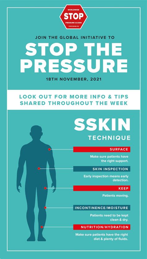 Pressure Ulcer Prevention Posters