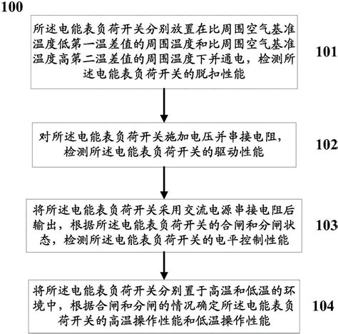 一种电能表负荷开关性能检测试验方法与流程