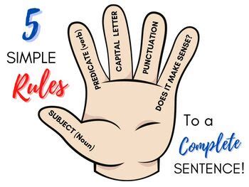 simple rules   complete sentence posteranchor chart  katrina