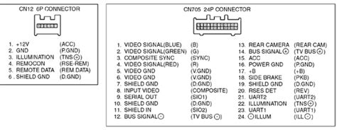 Mazda Car Radio Stereo Audio Wiring Diagram Autoradio Connector Wire