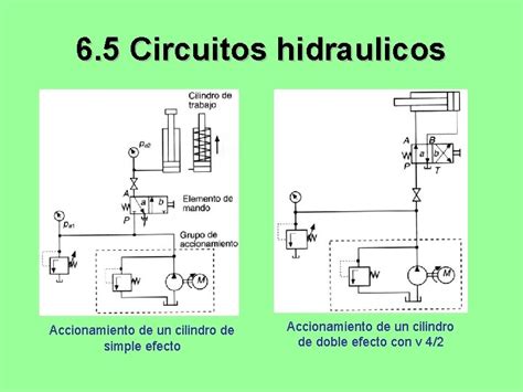 Sistemas Neumaticos E Hidraulicos Elementos Componentes Y Circuitos