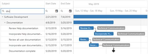 Documentation Devextreme Javascript Gantt Configuration Hot Sex