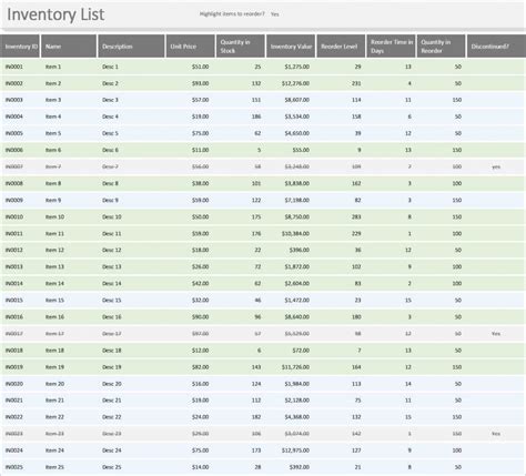 Example Of Restaurant Inventory Spreadsheet Supply Template With with ...