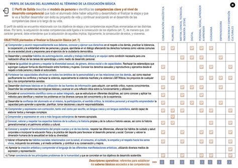 perfil de salida educación básica