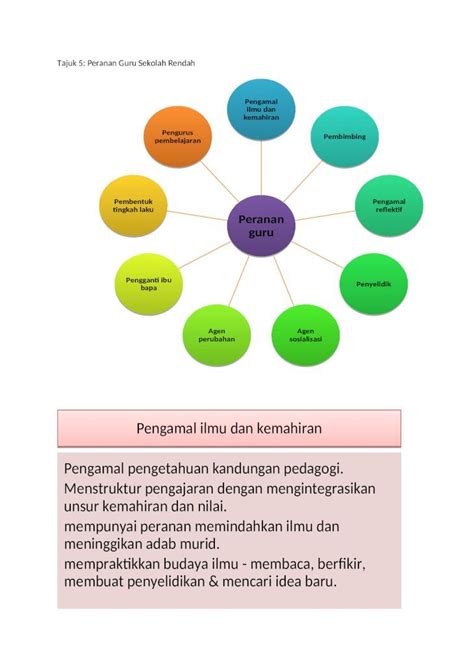 Docx Tajuk Peranan Guru Sr Peta Minda Dokumen Tips