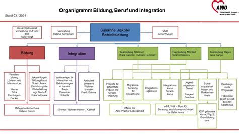 Organigramm Awo Ub Hagen M Rkischer Kreis