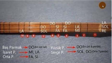 baglama basit nota yerleri Bağlama Notaları Do re mi notalar Türkü