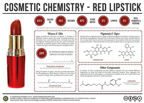 Cosmetic Role In Chemistry Presentation