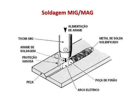 Ppt Aula Processos De Soldagem No Es Powerpoint Presentation