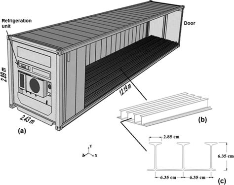 Reefer Container Diagram