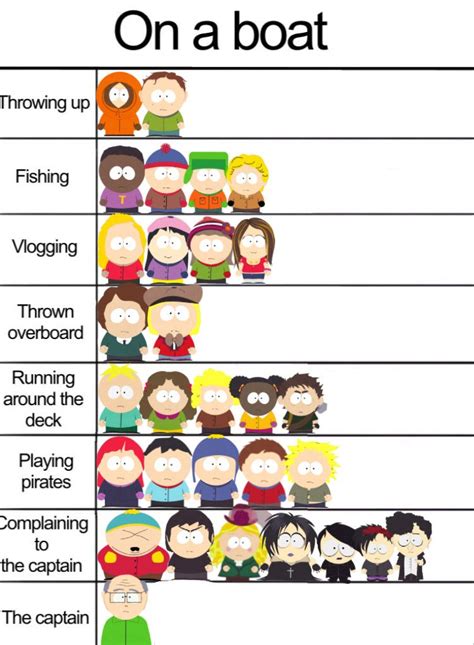 The South Park Characters On A Boat Chart