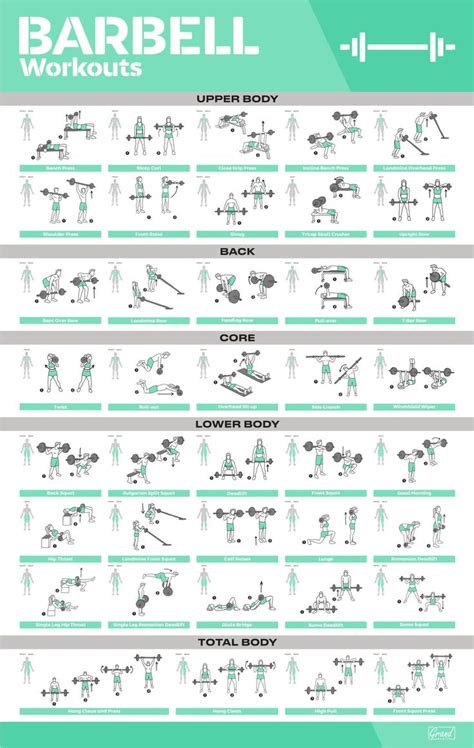 Pin On Workout Posters For Home Gym | Barbell workout, Workout posters ...