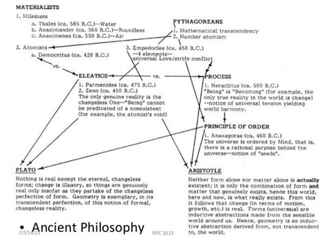 Ancient philosophy