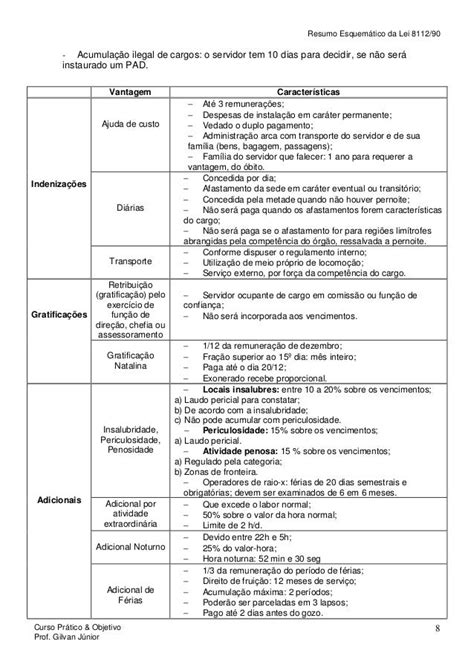 Resumo Esquemático Lei8112