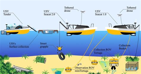 Subsea Tech Unveiled Autonomous Cleaning System Seaclear 20