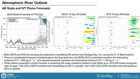 CW3E Winter Storm and AR Update: 2 March 2023 Outlook – Center for ...