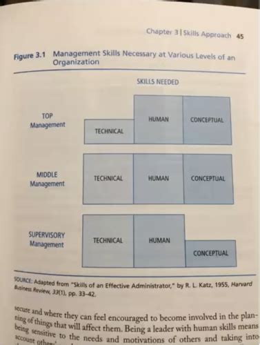 Organizational And Leadership Psych Flashcards Quizlet